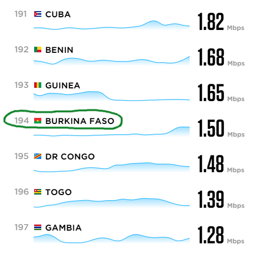 Burkina_Net_Index